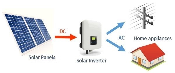 Panel solar 325 Watt POLY-CRYSTALLINO – Comercial BGB Ltda.